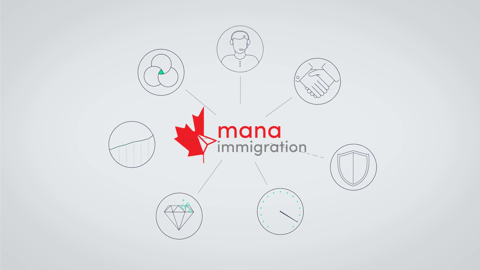 Motion Graphics: Mana Teaser